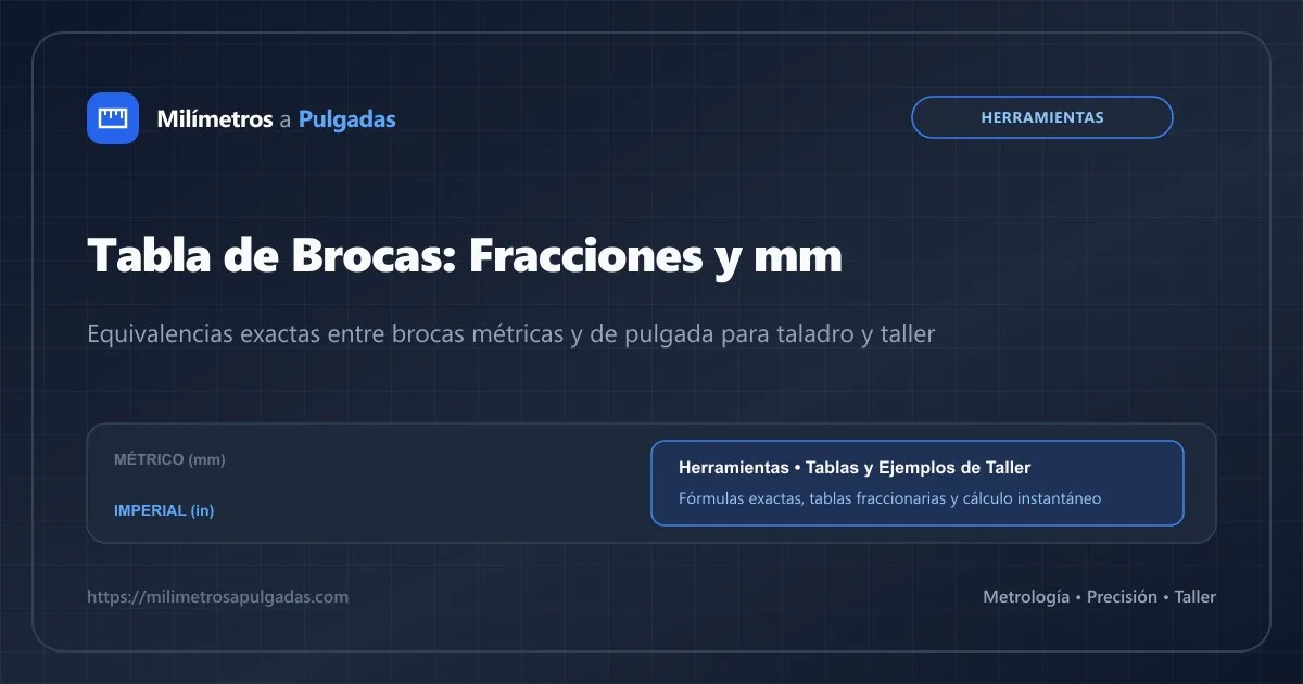Tabla de Brocas: Fracciones de Pulgada y mm